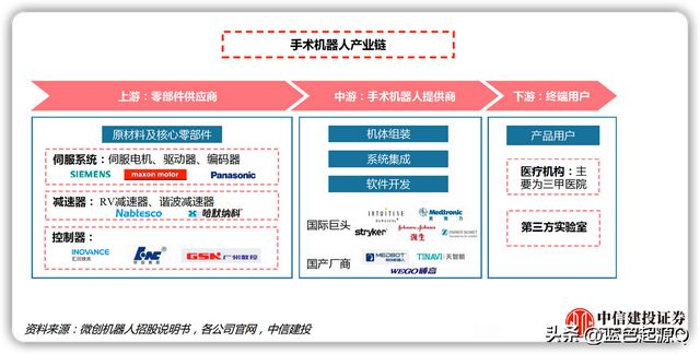 医疗器械：八大细分领域迎国产替代浪潮 已有公司实现突破开云体育 开云官网(图10)