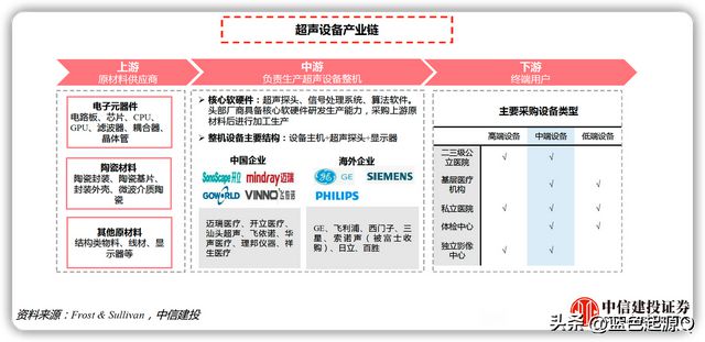 医疗器械：八大细分领域迎国产替代浪潮 已有公司实现突破开云体育 开云官网(图8)