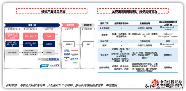 医疗器械：八大细分领域迎国产替代浪潮 已有公司实现突破开云体育 开云官网(图17)