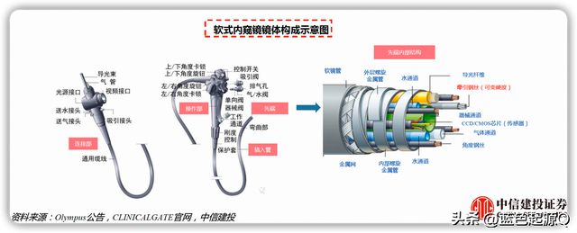 医疗器械：八大细分领域迎国产替代浪潮 已有公司实现突破开云体育 开云官网(图16)