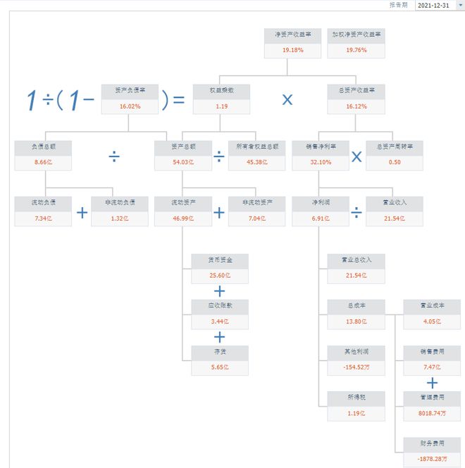 2021年中国医械工业TOKaiyun 开云体育P20排行榜!迈瑞、联影、威高…(图7) 2021年中国医械工业TOKaiyun 开云体育P20排行榜!迈瑞、联影、威高…(图7)