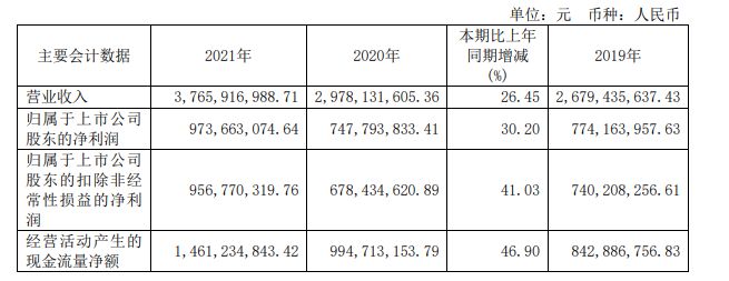 2021年中国医械工业TOKaiyun 开云体育P20排行榜!迈瑞、联影、威高…(图13) 2021年中国医械工业TOKaiyun 开云体育P20排行榜!迈瑞、联影、威高…(图13)