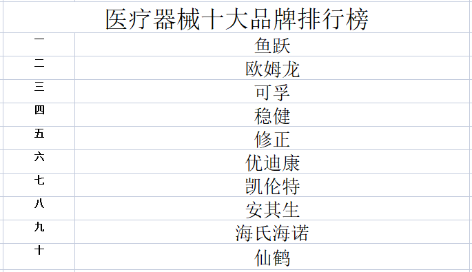 开云APP 开云官网入口2023年医疗器