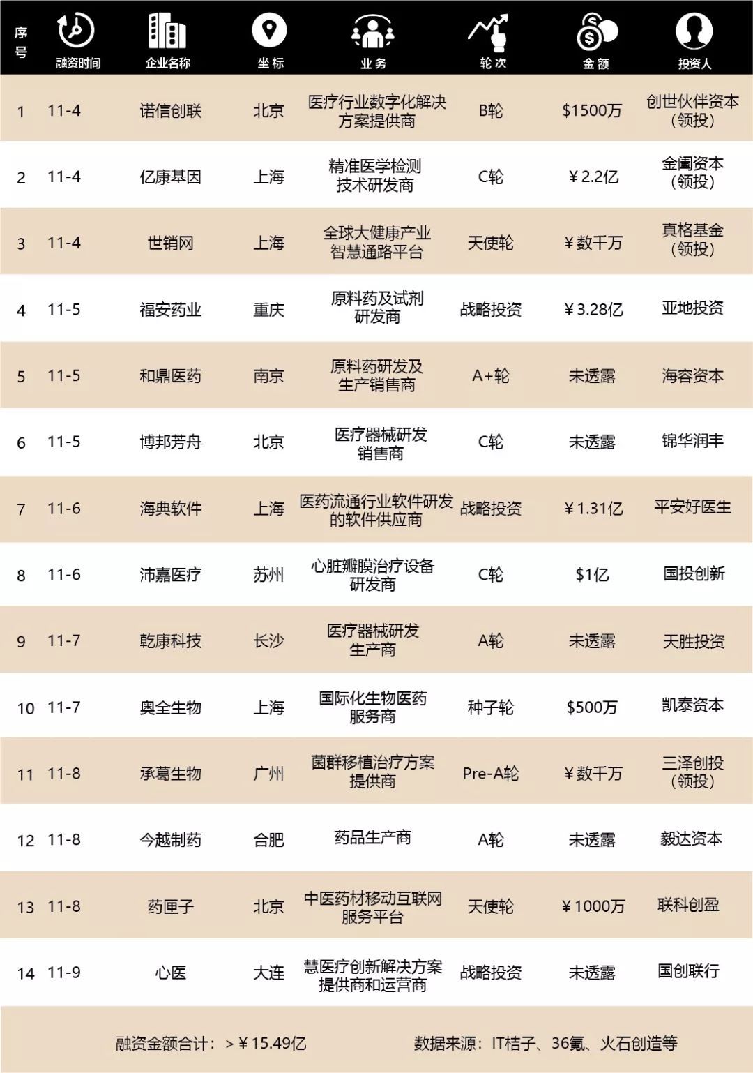 Kaiyun 开云基岩资本全球医疗健康行