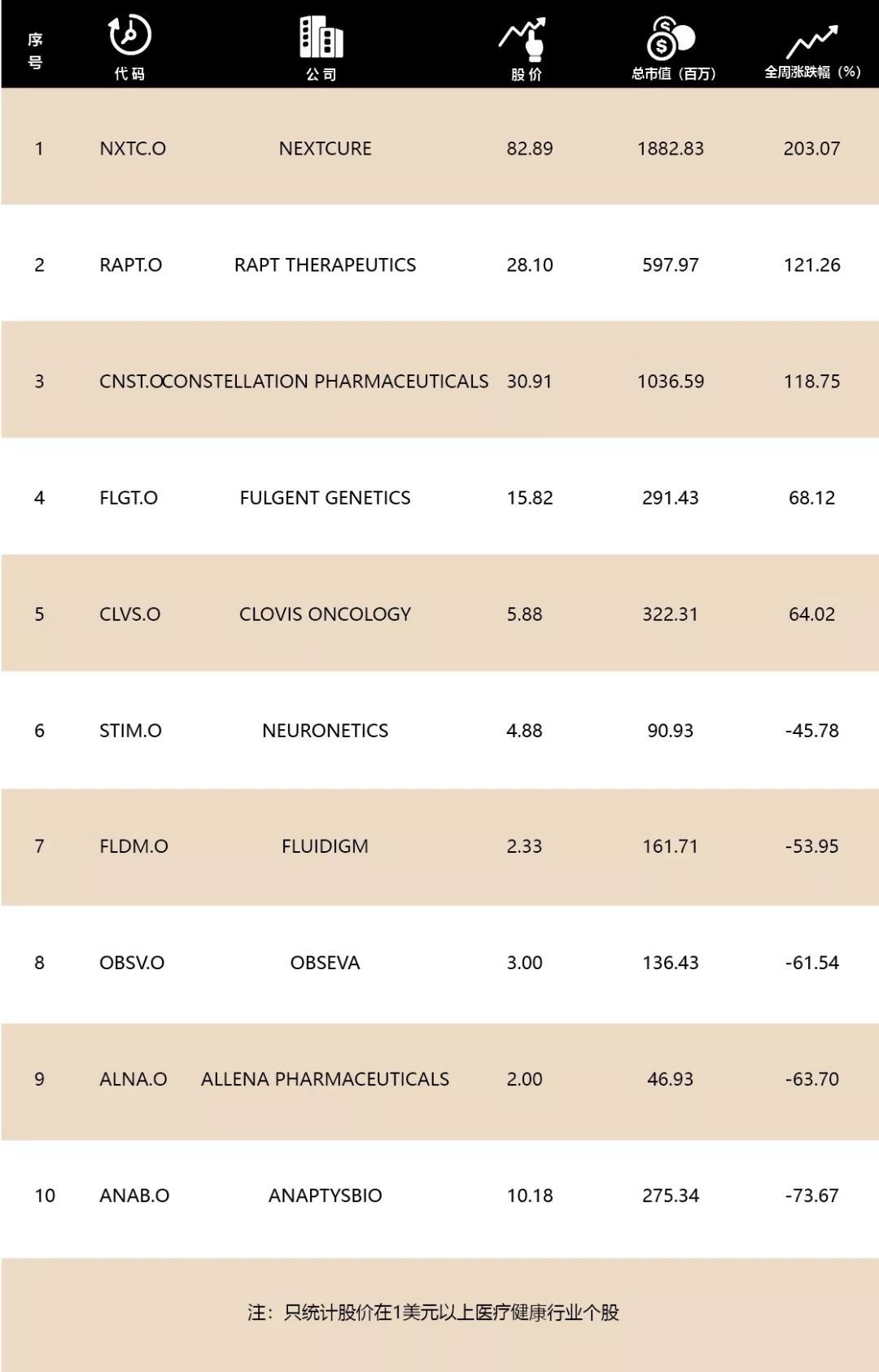 Kaiyun 开云基岩资本全球医疗健康行业融资周报NO76(图4)