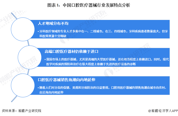 开云体育 开云官网2023年中国口腔医疗