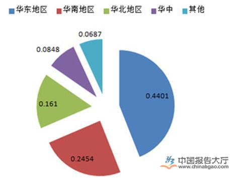 Kaiyun 开云体育我国医疗器械行业发展现状数据分析(图4) Kaiyun 开云体育我国医疗器械行业发展现状数据分析(图4)