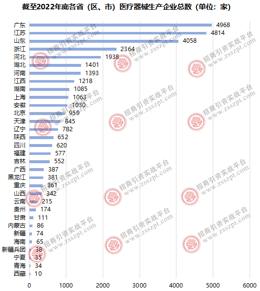 一文读懂我国医疗器械产开云体育 Kaiyun.com 官网入口业发展概况(图5)