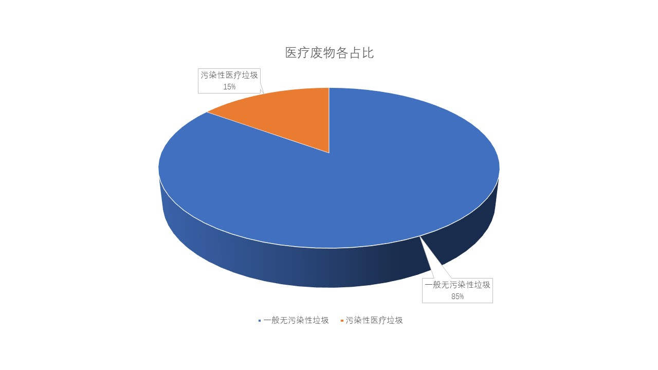 开云 开云体育官网零接触感染！智能分选装