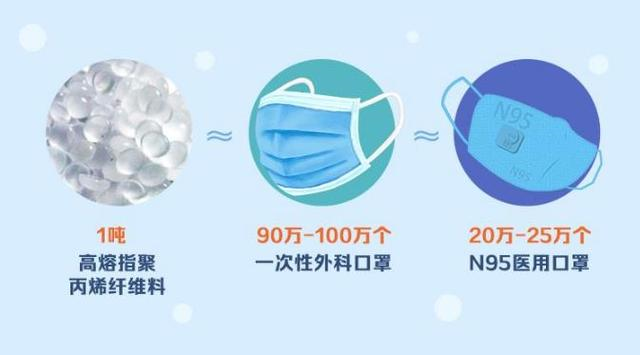 开云 开云体育官网零接触感染！智能分选装备实现医疗可回收垃圾精准分类！(图2)