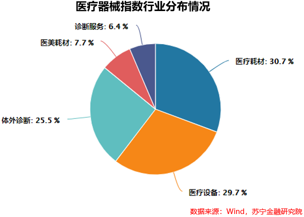 开云 开云体育平台医疗器械：国产替代逻辑下的黄金十年(图3)