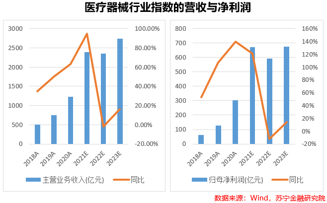 开云 开云体育平台医疗器械：国产替代逻辑下的黄金十年(图5)