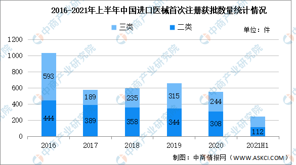开云 开云体育平台医疗器械国产化替代:从中低端市场走向高端市场(图)(图2) 开云 开云体育平台医疗器械国产化替代:从中低端市场走向高端市场(图)(图2)