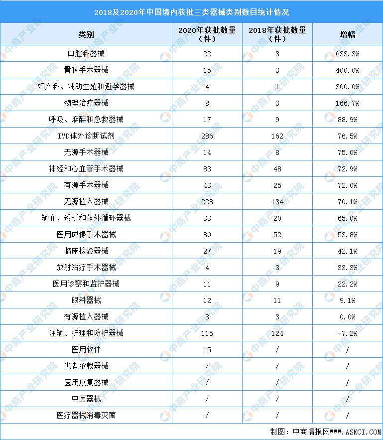 开云 开云体育平台医疗器械国产化替代:从中低端市场走向高端市场(图)(图3) 开云 开云体育平台医疗器械国产化替代:从中低端市场走向高端市场(图)(图3)