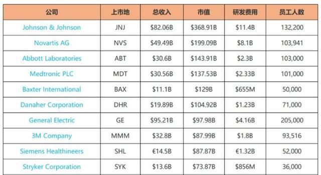 为何的高端医疗设备大多依赖进口？国产大型医疗设备真不行？开云体育 开云平台(图3)