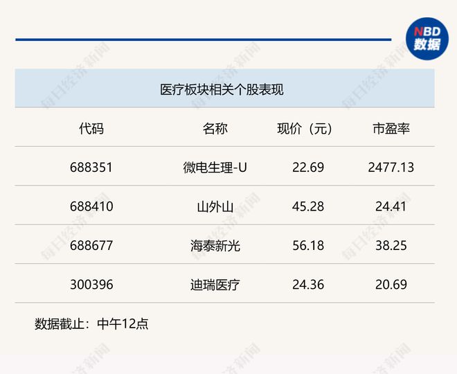 行业风向标 医疗反腐重塑行业生态优开云 开云体育官网质龙头底部机会显现(图2)