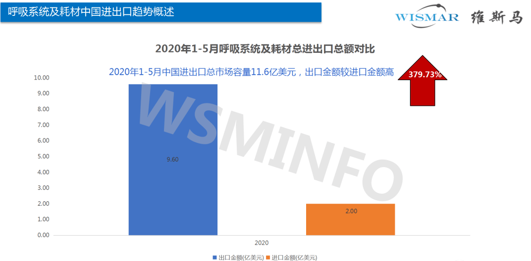 2开云 开云体育平台019年中国医疗器械公司20强排行榜(图4) 2开云 开云体育平台019年中国医疗器械公司20强排行榜(图4)