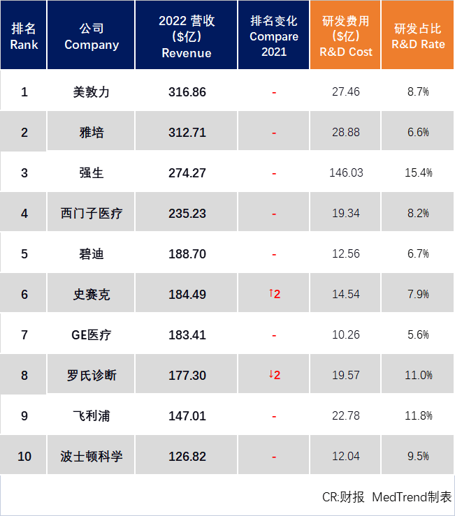 最新！开云 开云体育平台2022全球医疗