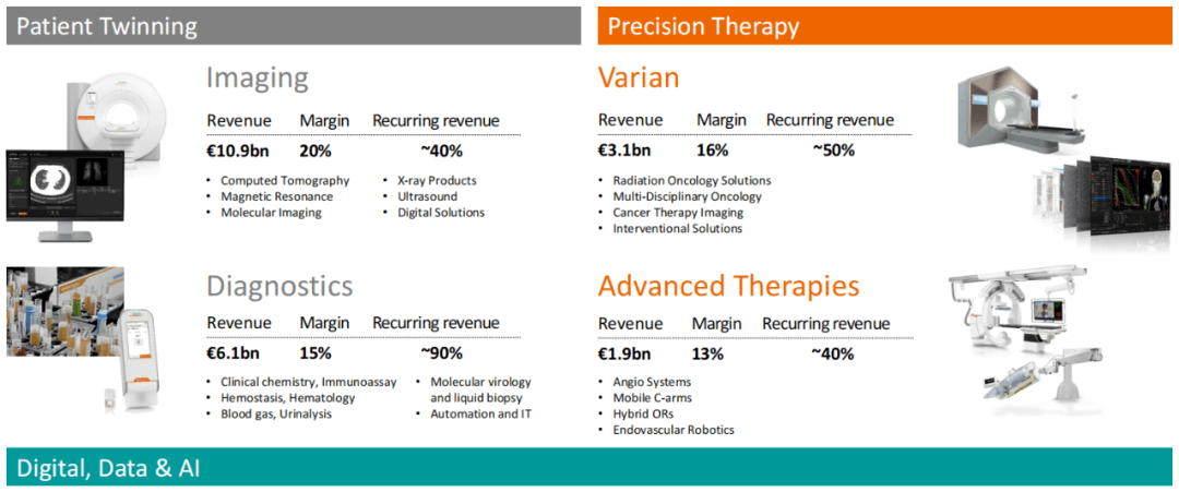 最新！开云 开云体育平台2022全球医疗器械企业TOP10挑战者逆袭(图8)