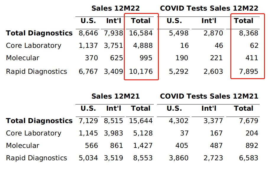 最新！开云 开云体育平台2022全球医疗器械企业TOP10挑战者逆袭(图4)