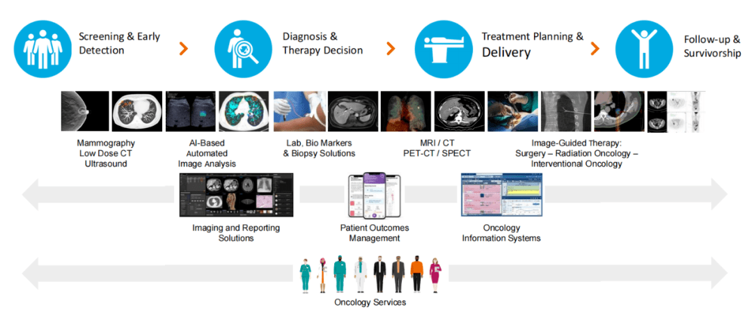 最新！开云 开云体育平台2022全球医疗器械企业TOP10挑战者逆袭(图10)