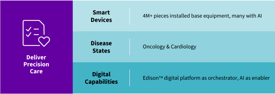 最新！开云 开云体育平台2022全球医疗器械企业TOP10挑战者逆袭(图15)