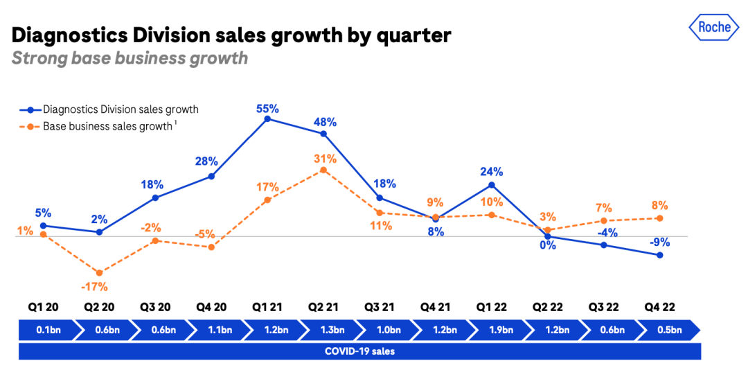 最新！开云 开云体育平台2022全球医疗器械企业TOP10挑战者逆袭(图17)