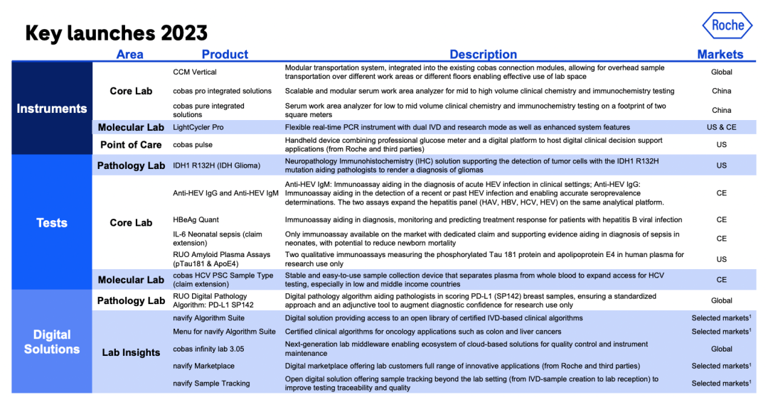 最新！开云 开云体育平台2022全球医疗器械企业TOP10挑战者逆袭(图18)