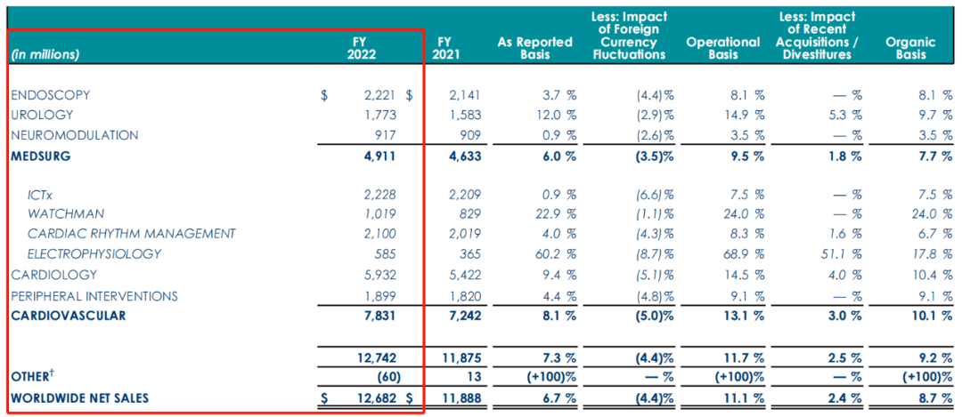 最新！开云 开云体育平台2022全球医疗器械企业TOP10挑战者逆袭(图23)