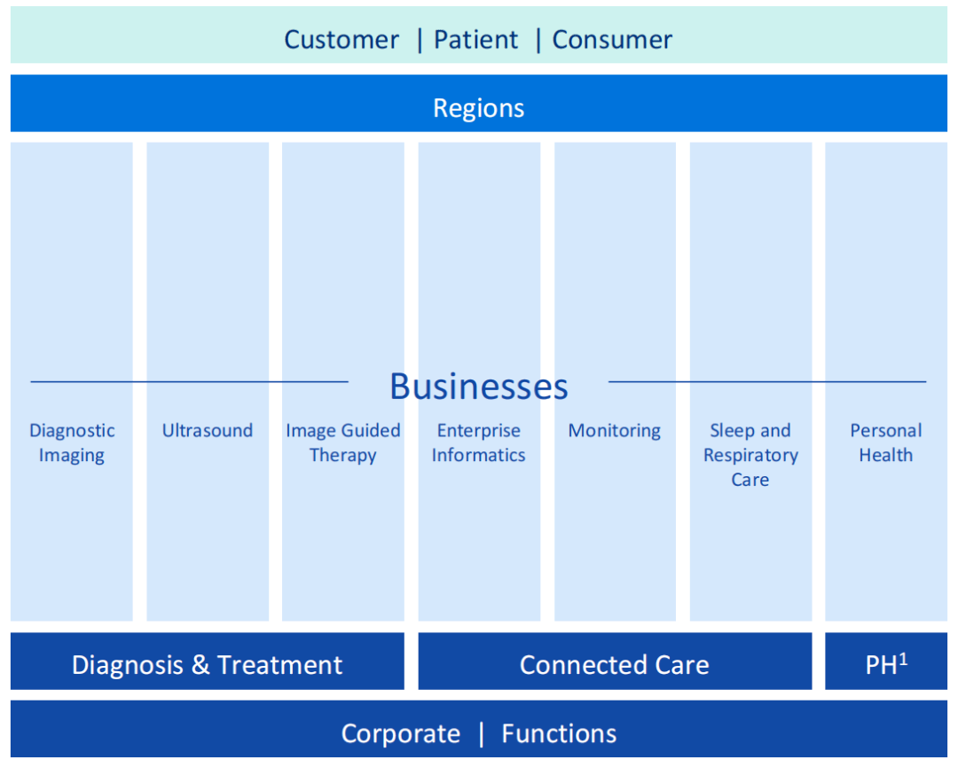 最新！开云 开云体育平台2022全球医疗器械企业TOP10挑战者逆袭(图21)