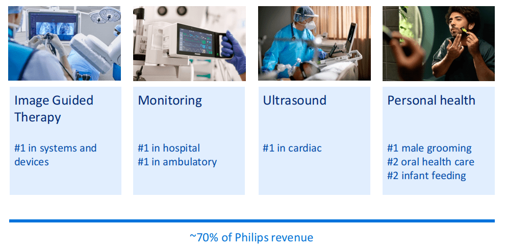 最新！开云 开云体育平台2022全球医疗器械企业TOP10挑战者逆袭(图20)