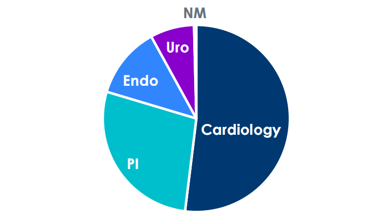 最新！开云 开云体育平台2022全球医疗器械企业TOP10挑战者逆袭(图25)