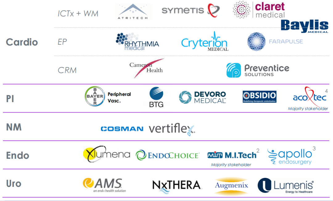 最新！开云 开云体育平台2022全球医疗器械企业TOP10挑战者逆袭(图24)