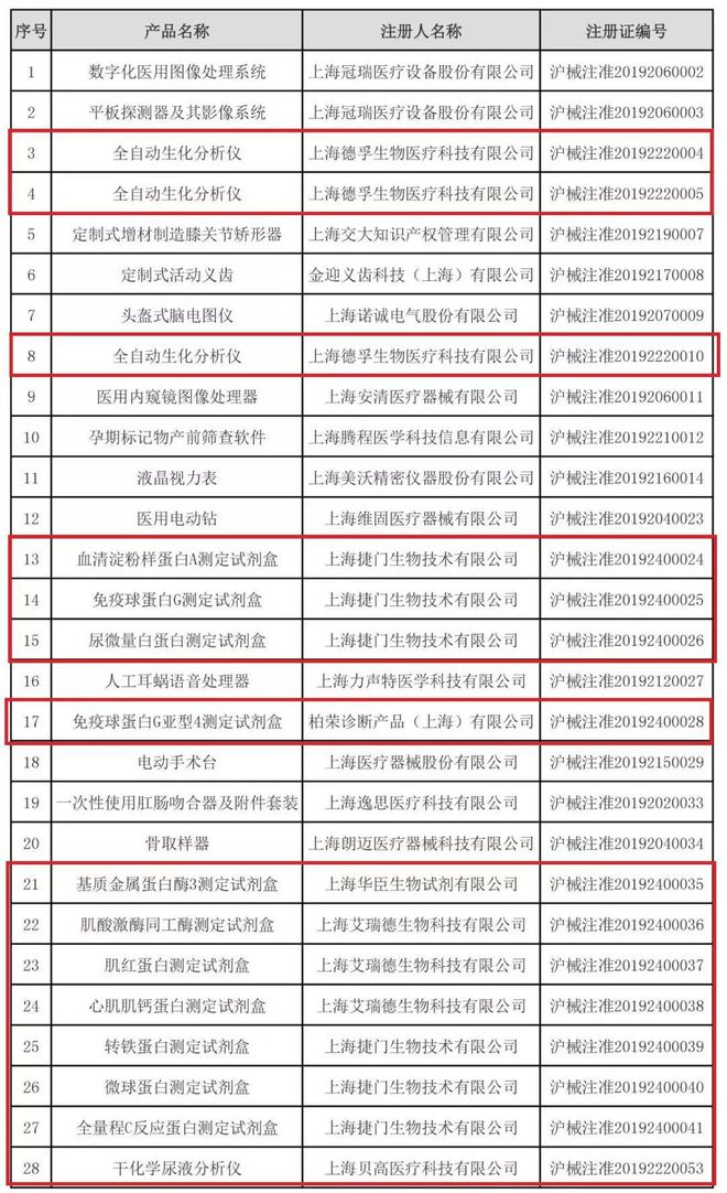 115款医疗器械产品获批上市！Kaiyu