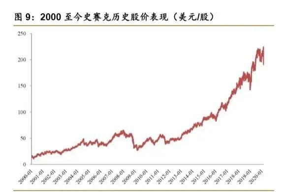 开云体育 开云平台骨科疾病市场产品大盘点 医疗器械综述系列(图7)