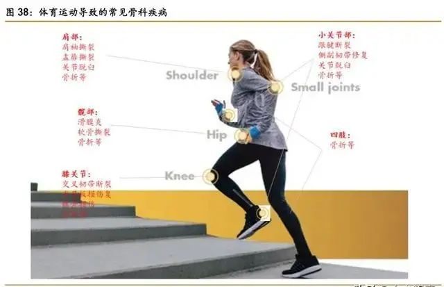 开云体育 开云平台骨科疾病市场产品大盘点 医疗器械综述系列(图24)