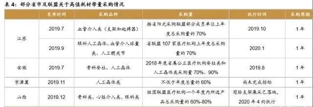 开云体育 开云平台骨科疾病市场产品大盘点 医疗器械综述系列(图35)