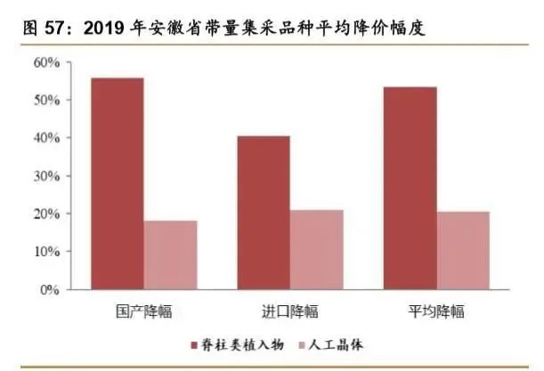 开云体育 开云平台骨科疾病市场产品大盘点 医疗器械综述系列(图36)