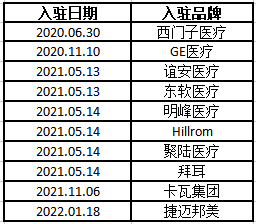 开云体育 开云平台GE、东软都入驻了！京东健康是如何共建“器械+医疗服务”生态的？(图2)