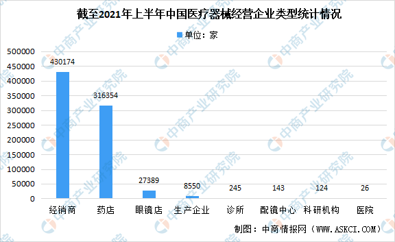 2021年上半年医疗器械行业生开云体育 