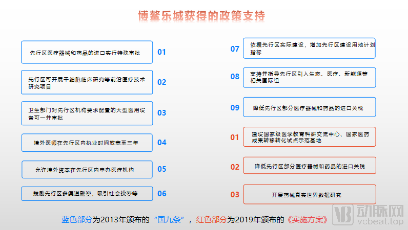 高端医械什么是高开云 开云体育官网端医械？高的最新报道(图4)