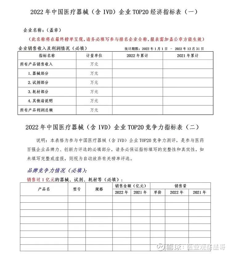 迈瑞稳居第一2022年中国医疗器械企业排行榜发布(附名单)开云 开云体育官网(图2) 迈瑞稳居第一2022年中国医疗器械企业排行榜发布(附名单)开云 开云体育官网(图2)