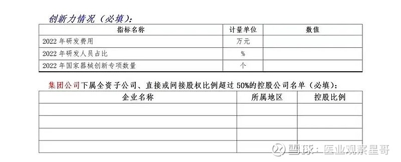 迈瑞稳居第一2022年中国医疗器械企业排行榜发布(附名单)开云 开云体育官网(图3) 迈瑞稳居第一2022年中国医疗器械企业排行榜发布(附名单)开云 开云体育官网(图3)