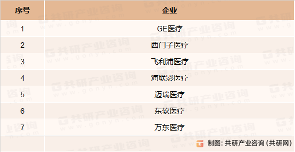 202开云APP 开云官网入口3年中国医疗影像设备市场现状、竞争格局及行业市场规模前景分析[图](图2)