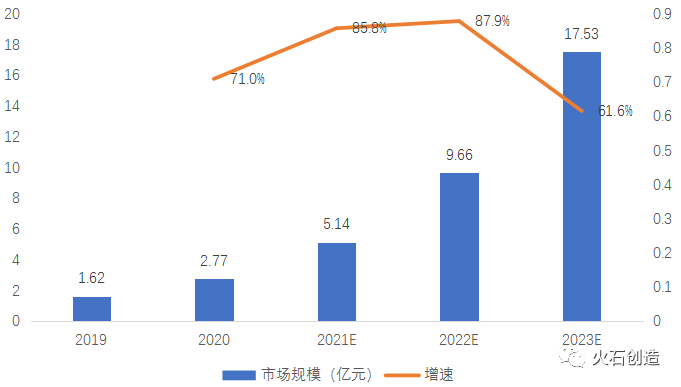 高端医学影像设备国产替代趋势研究开云体育 开云平台(图7)