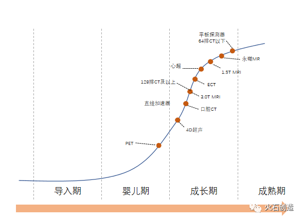 高端医学影像设备国产替代趋势研究开云体育 开云平台(图6)