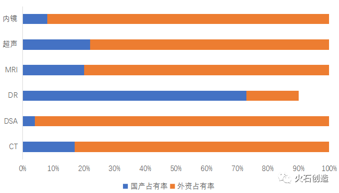 高端医学影像设备国产替代趋势研究开云体育 开云平台(图4)