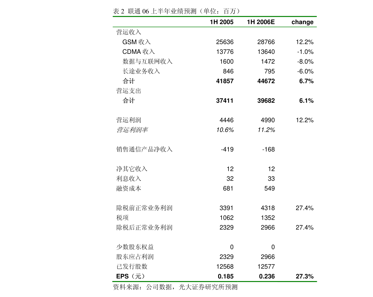 Kaiyun 开云体育艾瑞咨询-医疗器械行业：中国医疗器械国产替代趋势研究报告(图4)