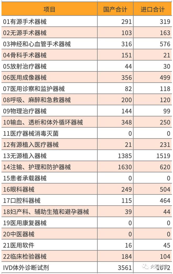 分析疫情之下Kaiyun 开云体育我国医疗器械国产替代形势(图3)