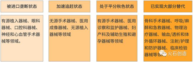 分析疫情之下Kaiyun 开云体育我国医疗器械国产替代形势(图4)